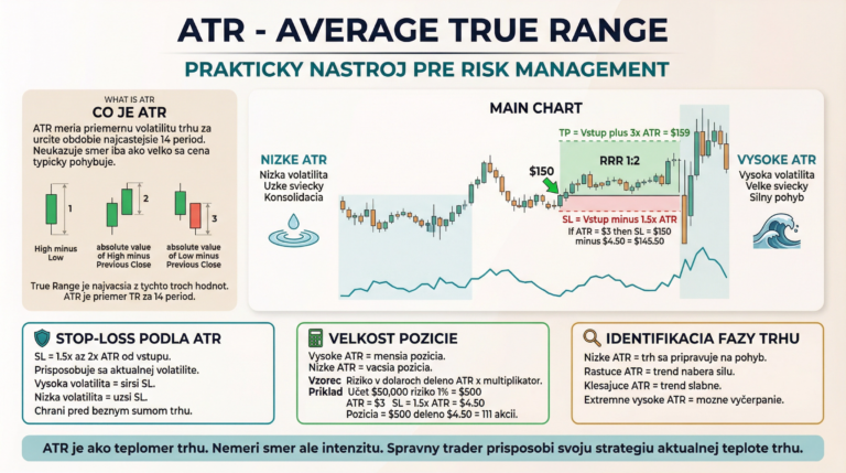 ATR ako praktický nástroj pre risk management