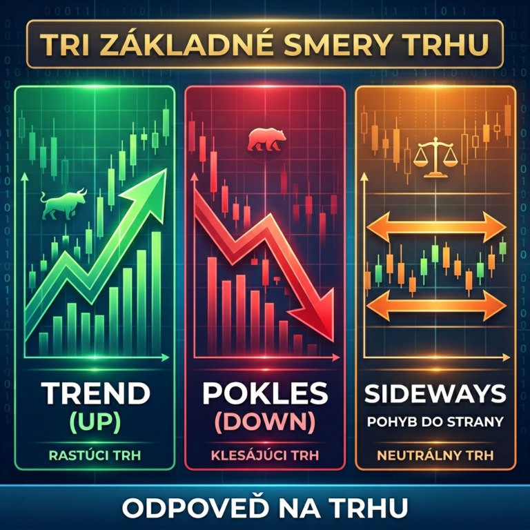 Trend, pokles a pohyb do strany: tri základné smery trhu