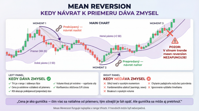 Mean reversion: kedy návrat k priemeru dáva zmysel