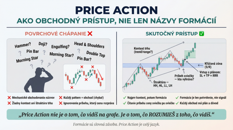 Price Action ako obchodný prístup, nie len názvy formácií