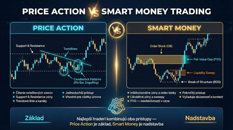 Price action verzus smart money trading