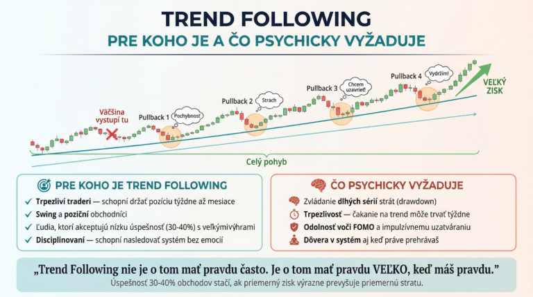 Trend following: pre koho je a čo psychicky vyžaduje