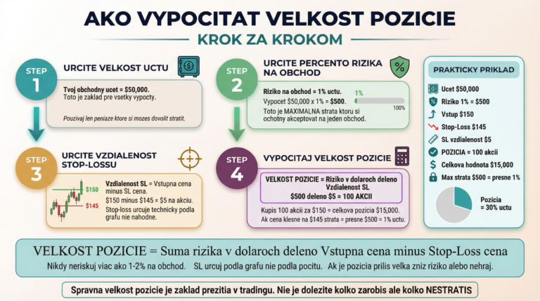 Ako vypočítať veľkosť pozície krok za krokom